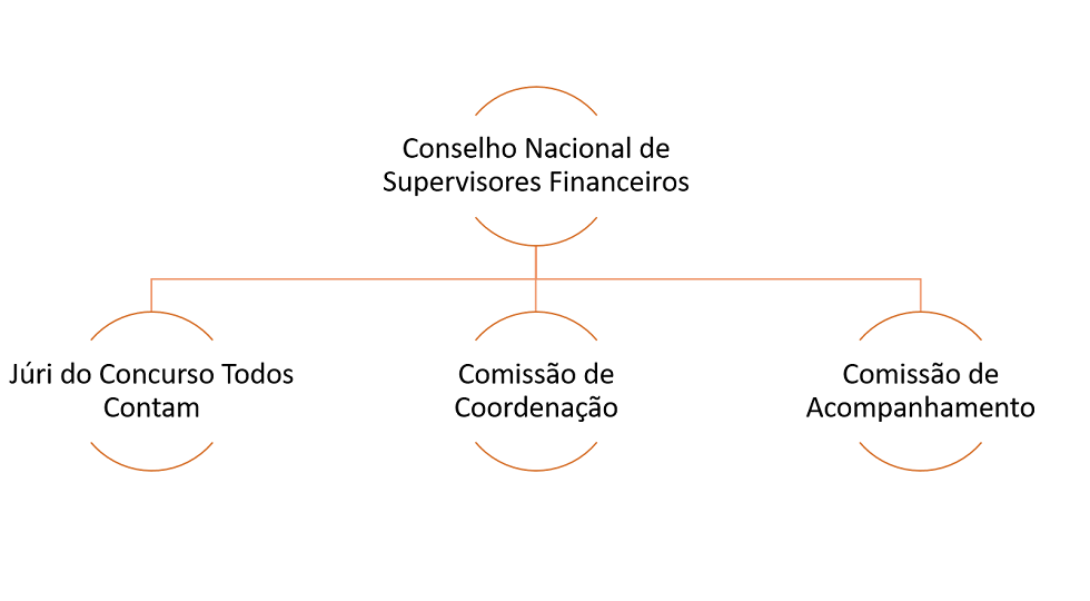 governance