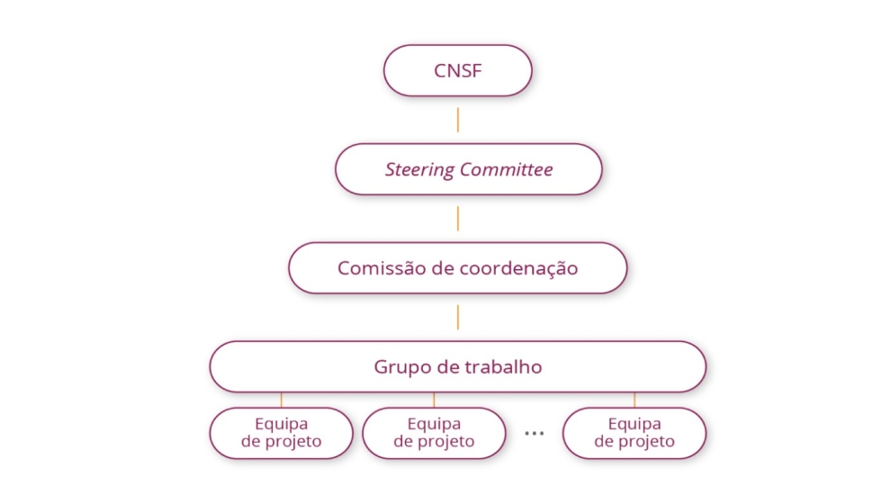 Governance